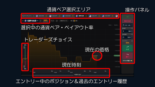 Bi-Winning（ビーウィニング）の取引画面とチャートの操作方法
